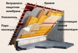 Пароизоляционная пленка ECOTEX B55. Рулон 70 м.кв. РФ.