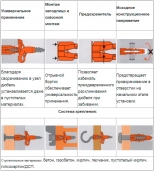 Дюбель универсальный 6*37. 200 шт. РФ.