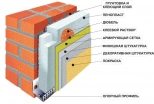 Стеклосетка фасадная ССШ-160 Полоцк. 50 м.кв. РБ.