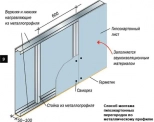 Гипсокартон KNAUF влагостойкий 12,5х1200х2500 мм. РБ.