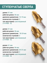 Набор ступенчатых спиральных сверл для PP труб VIRA (551404)