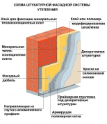 Бронированная армирующая сетка Ceresit CT 327. РБ. 25 м.кв.
