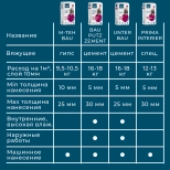 Штукатурка цементная Bergauf Bau Putz Zement. РБ. 25 кг.