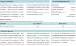 Шпатлевка финишная KNAUF Ротбанд-Паста PROFI. 5 кг. РФ.