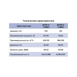 Вентилятор вытяжной 100 мм AEON 4С