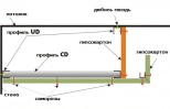 Профиль для гипсокартона CD 60х27. Длина 3м. Толщина 0,5 мм. РБ.