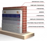 Пенопласт ППТ-25 1000х500х20 мм. РБ.