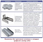 Универсальный соединитель KNAUF для профилей CD 60/27. Латвия.
