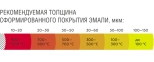 Эмаль аэрозольная термостойкая Certa Premium. Графит. 520 мл. РФ.