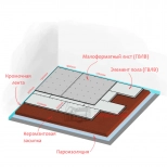 ГВЛВ малоформатный KNAUF 10х1200х1200 мм. РФ.