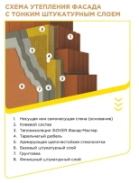 Утеплитель каменная вата Vetonit (Isover) Фасад Мастер. Толщина 100 мм. В пачке 1,8 м.кв. РФ.