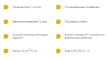 Шпатлёвка финишная полимерная ilmax 6440. 15 кг. РБ.