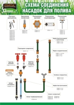 Пистолет-распылитель 8-позиц. Startul Garden (ST6010-10)