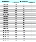 Пластина соединительная PS 40х240мм. Толщина 2мм. РФ.