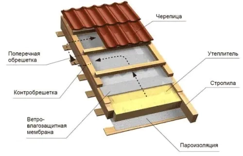 Теплозвукоизоляция Knauf ПРОФИТЕП Оптима. Толщина 100 мм. В пачке 6 м.кв.