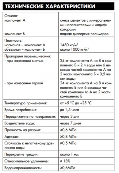 Гидроизоляция Ceresit CR-166 двухкомпонентная. РБ.