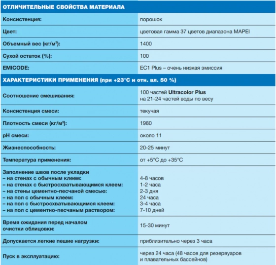 Фуга Mapei ULTRACOLOR PLUS №125 (серый замок). 2 кг. РФ.