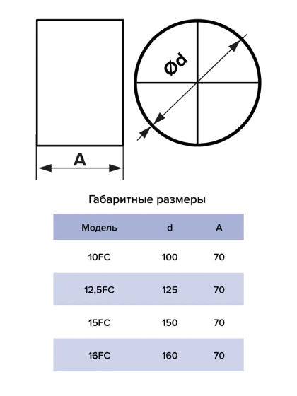 Соединитель фасонных частей 150 мм (15FC)