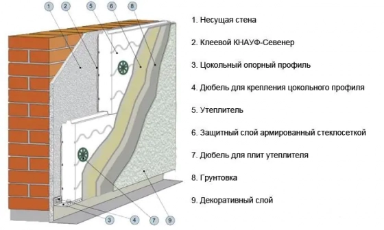Пенопласт ППТ-15 1000х500х100 мм. РБ.