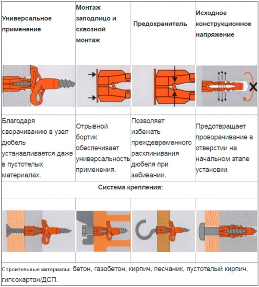 Дюбель универсальный 6*37. РФ. 200 шт.
