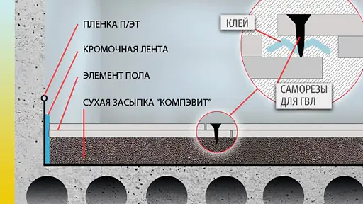 Засыпка сухая керамзитовая для пола Компэвит. 40 л. РБ. — купить в Минске.