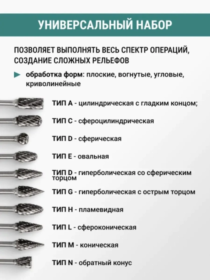 Набор борфрез твердосплавных 10 шт VIRA (553410)