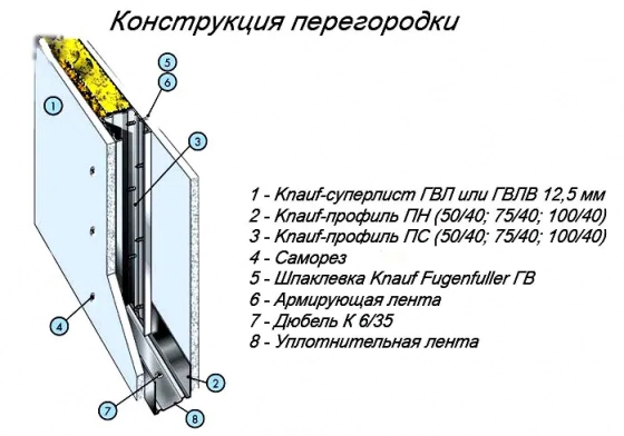 Гипсоволокнистый лист влагостойкий KNAUF 10х1200х2500 мм. РФ.