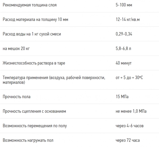 Самонивелир быстротвердеющий ВОЛМА-Нивелир Экспресс. РФ. 25 кг.