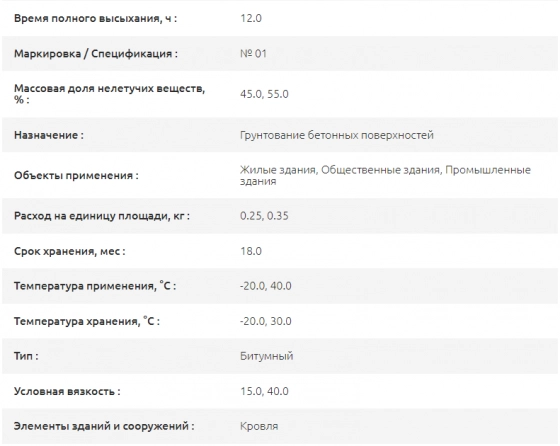 Праймер Технониколь №01. 20 л. РБ.