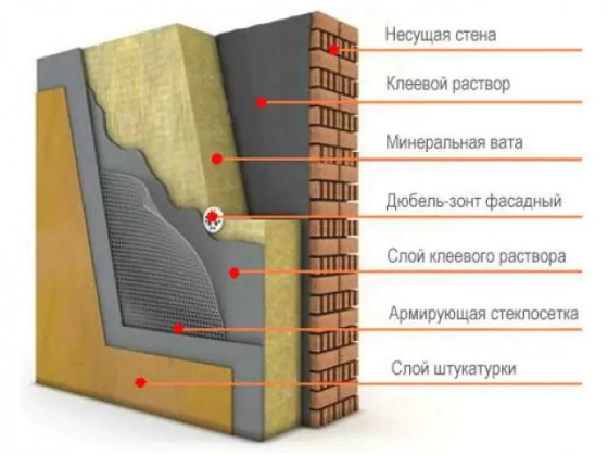 ТеплоKNAUF TS 037 Aquastatik утеплитель. РФ. Толщина 50 мм. В пачке 12 м.кв.