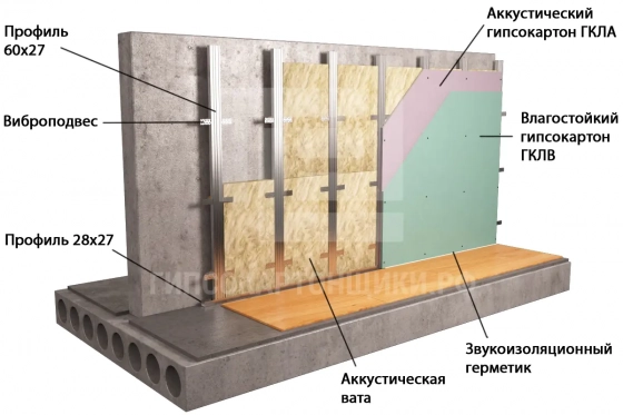 Гипсокартон АкустикГипс звукоизоляционный 12,5х1200х2000 мм. РФ.