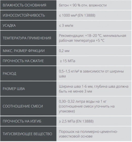 Фуга Kiilto Saumalaasti 79 (синяя, пастельная). 3 кг. Финляндия.
