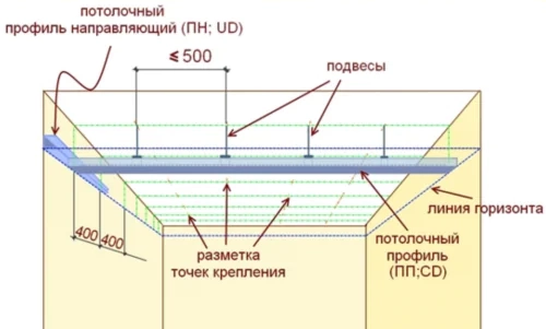 Профиль для гипсокартона UD: 27x28. Длина 3м. РБ. Толщина – 0,5 мм!