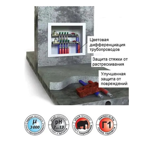 Теплоизоляция для труб ENERGOFLEX SUPER PROTECT красн. 18х9х2000 мм. РФ.