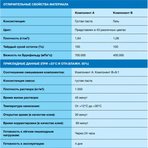 Эпоксидная фуга Mapei KERAPOXY Easy DESIGN 149 (вулк. пепел). 3 кг. Италия.