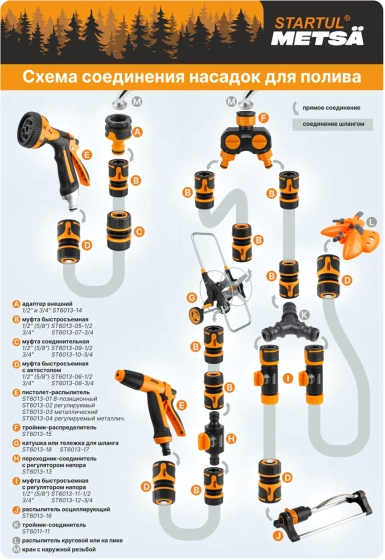 Пистолет-распылитель регулирующийся STARTUL METSA ST6013-02