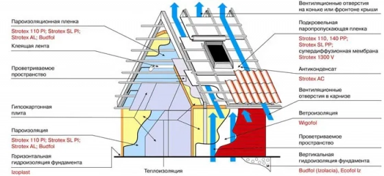 Пароизоляция Strotex 110 РI 75 м²