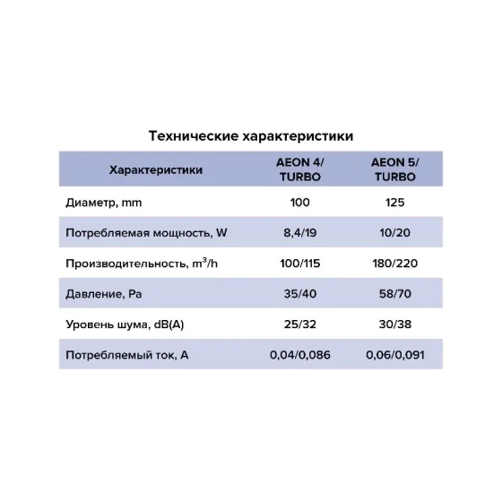 Вентилятор вытяжной 100 мм AEON 4С