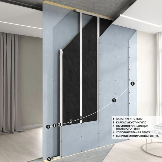 Гипсокартон АкустикГипс звукоизоляционный 12,5х1200х2000 мм