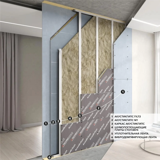 Панель звукоизол. АкустикГипс М1 17х590х1200 мм. РФ.