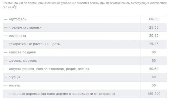 Смесь удобрительная Аммофоскамид NPK 10-20-20 (летний) 3 кг. РБ.