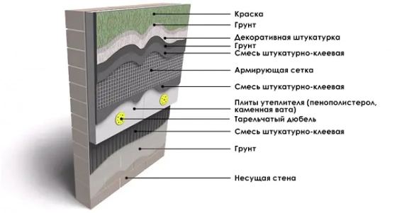 Стеклосетка фасадная Мастер ССШ-160 Могилёв. 10 м.кв. РБ.