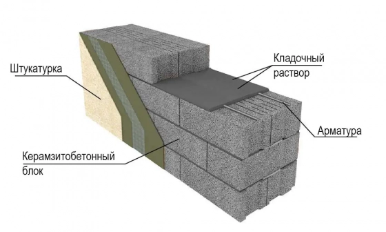 Керамзитобетонный блок 490*200*240. Плотность 600. Новолукомль.