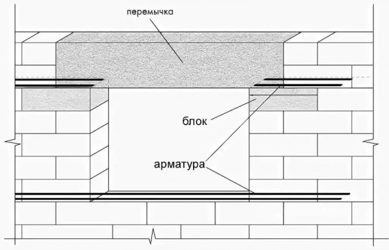 Перемычка газосиликатная ЗАБУДОВА 2250х100х250 мм. РБ.