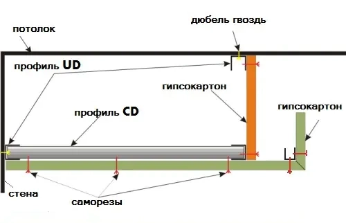 Профиль для гипсокартона CD 60х27. Длина 3м. Толщина 0,5 мм. РБ.