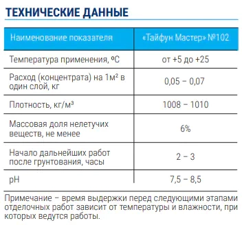 Грунтовка-концентрат 1:1. Укрепляющая. Тайфун Мастер №102. 10 кг. РБ.