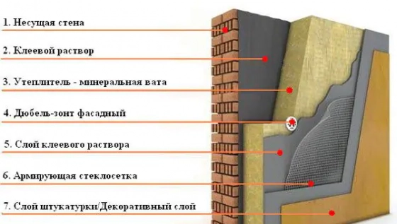 Стеклосетка фасадная Мастер ССШ-160 Могилёв. 50 м.кв. РБ.