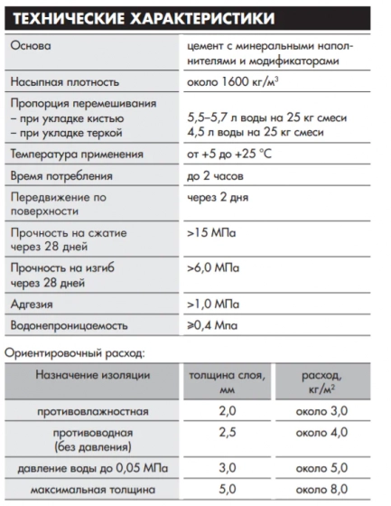 Гидроизоляция Ceresit CR-65. 25 кг. РБ.