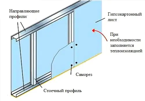 Гипсокартон KNAUF 12,5х1200х2500 мм. РБ.