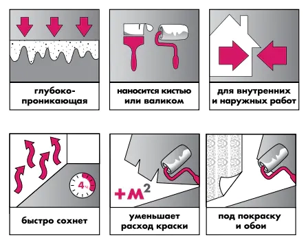 Грунтовка Ceresit CT-17 SUPER. Бесцветная (белая). Концентрат 1:1. РБ. 2л.